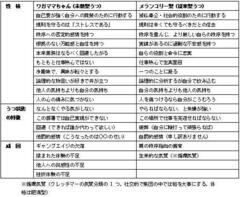 職場の若手人材に急増する「未熟型うつ」の正体