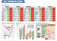 【三菱商事】“石橋たたき”から方針転換新興国投資に見る最強商社の不安