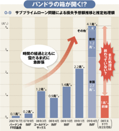 チャンスとピンチが訪れる欧州危機　日本金融界への波紋