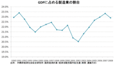 今は最後の円高だ！日本が円安の谷底に落ちる日～小林慶一郎・一橋大学経済研究所教授に聞く