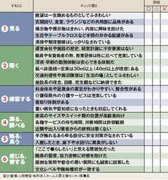 見て聞いて触れて測り感じる失敗しない老人ホームの選び方