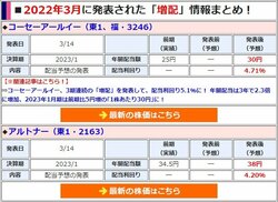 増配を発表した銘柄の「年間配当額」や「配当利回り」などを分かりやすく一覧で表示！