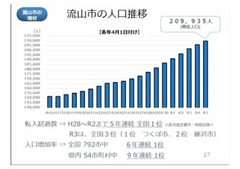 流山市　人口推移