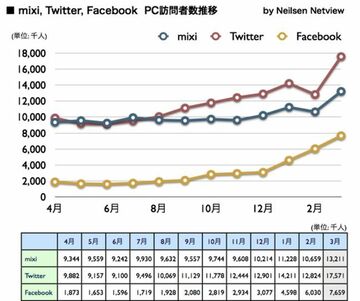 「身の回り」データからの発想（3）～SNSはわれらに何を与えるのか