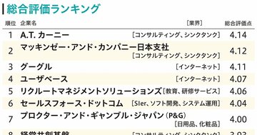 社員からの評価が高い企業ランキング!2位マッキンゼー、1位は?