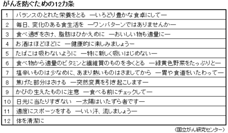 知っておきたい「がん」と最新医薬品の話（第1回）