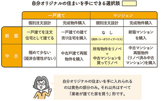 仙台の実情から見る「地方×リノベ」のリアル