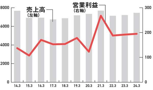 【資産8億円の元消防士が教える】「家電の買い物」にそのまま使える高利回りのギフトカードが毎年もらえる! オススメの株主優待株