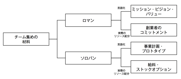 「友人と起業」が失敗する理由