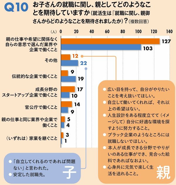 就活中の子どもに親が絶対言ってはいけないひと言とは？