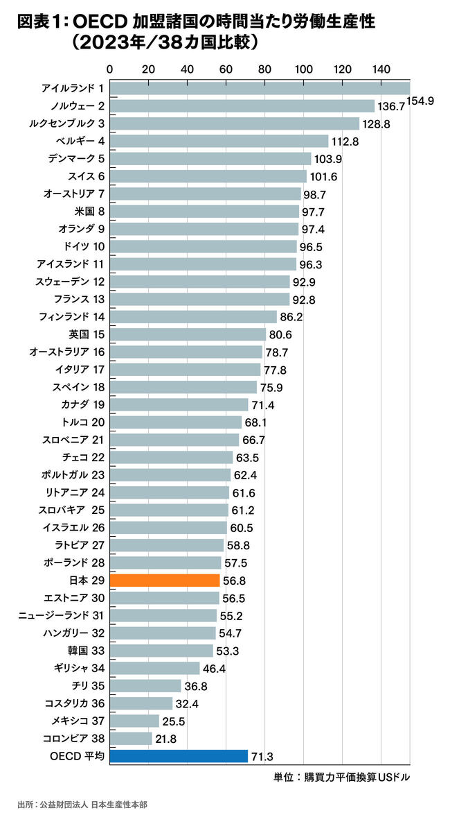 日本企業の生産性を高める、デジタル技術の活用法とDX実践策（第1回）