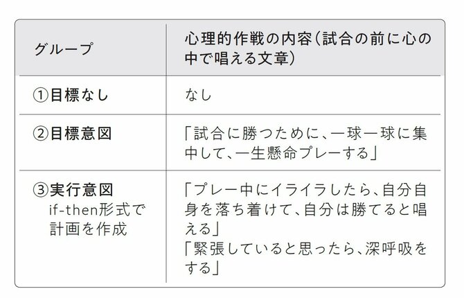 パフォーマンスが低い人は、結果が悪くてもひたすら頑張る。では、パフォーマンスが高い人は何をしている?