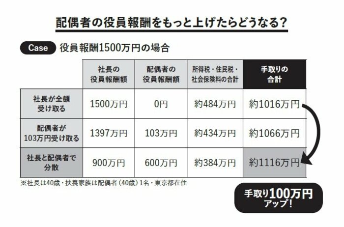 【税務署は見ている】社長の「絶対NG行動」ワースト1