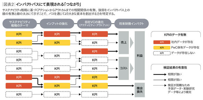インパクトパスで「未来の稼ぐ力」を可視化する