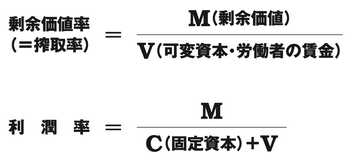 「剰余価値率」の式