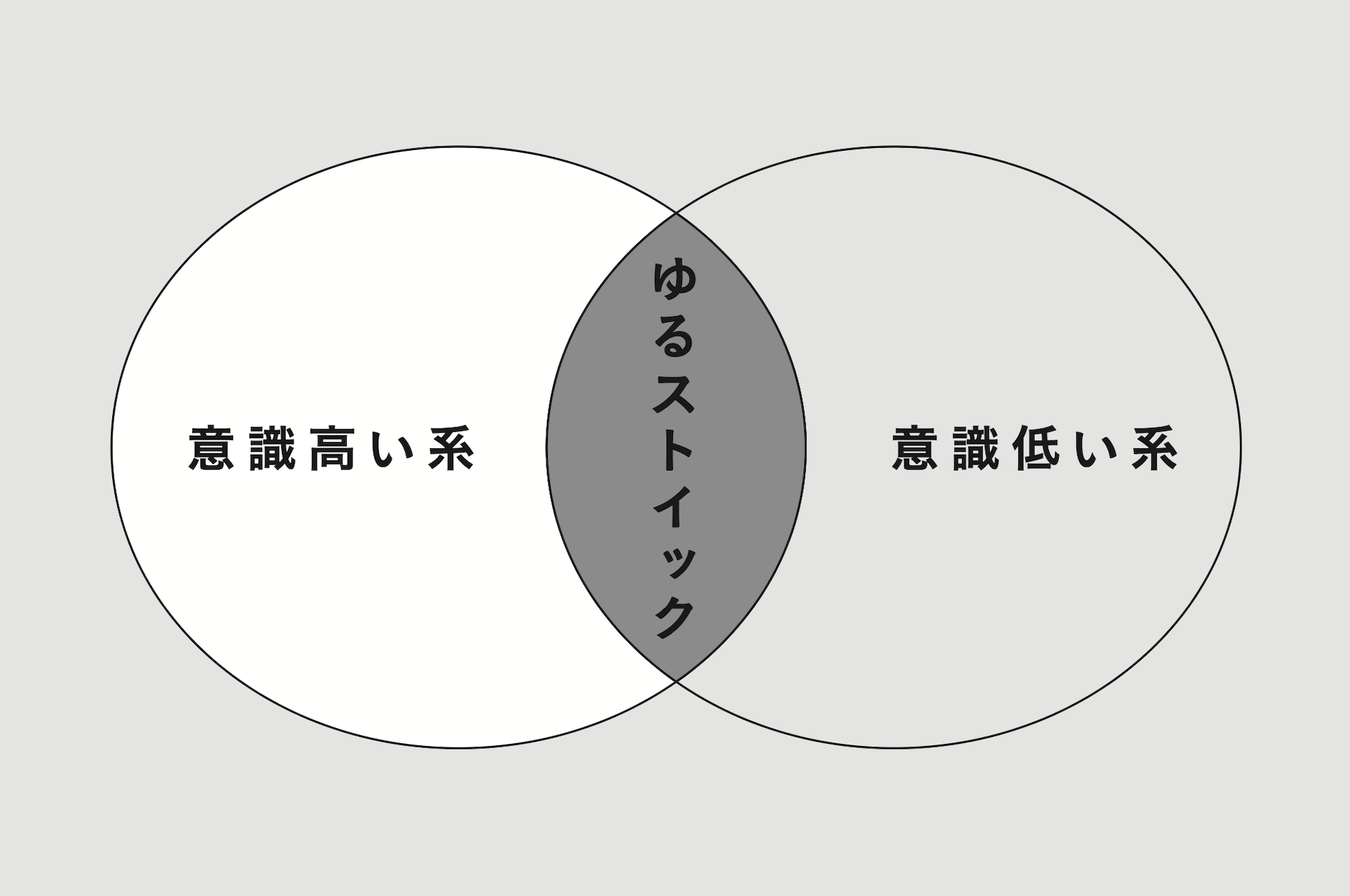 佐藤航陽が提案する「どのように日常を過ごせばいいか」を表した、たった1つの図とは？