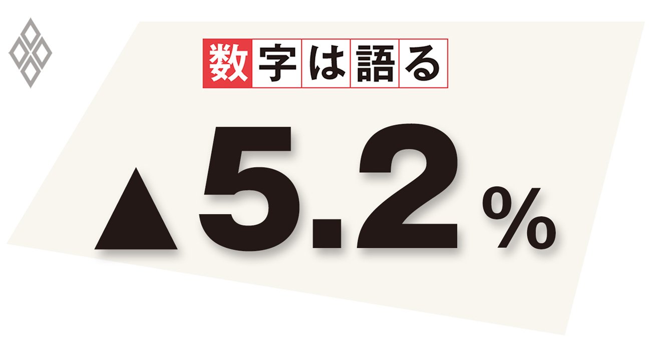 新型コロナウイルス感染拡大前と比べた非製造業の設備投資の減少率