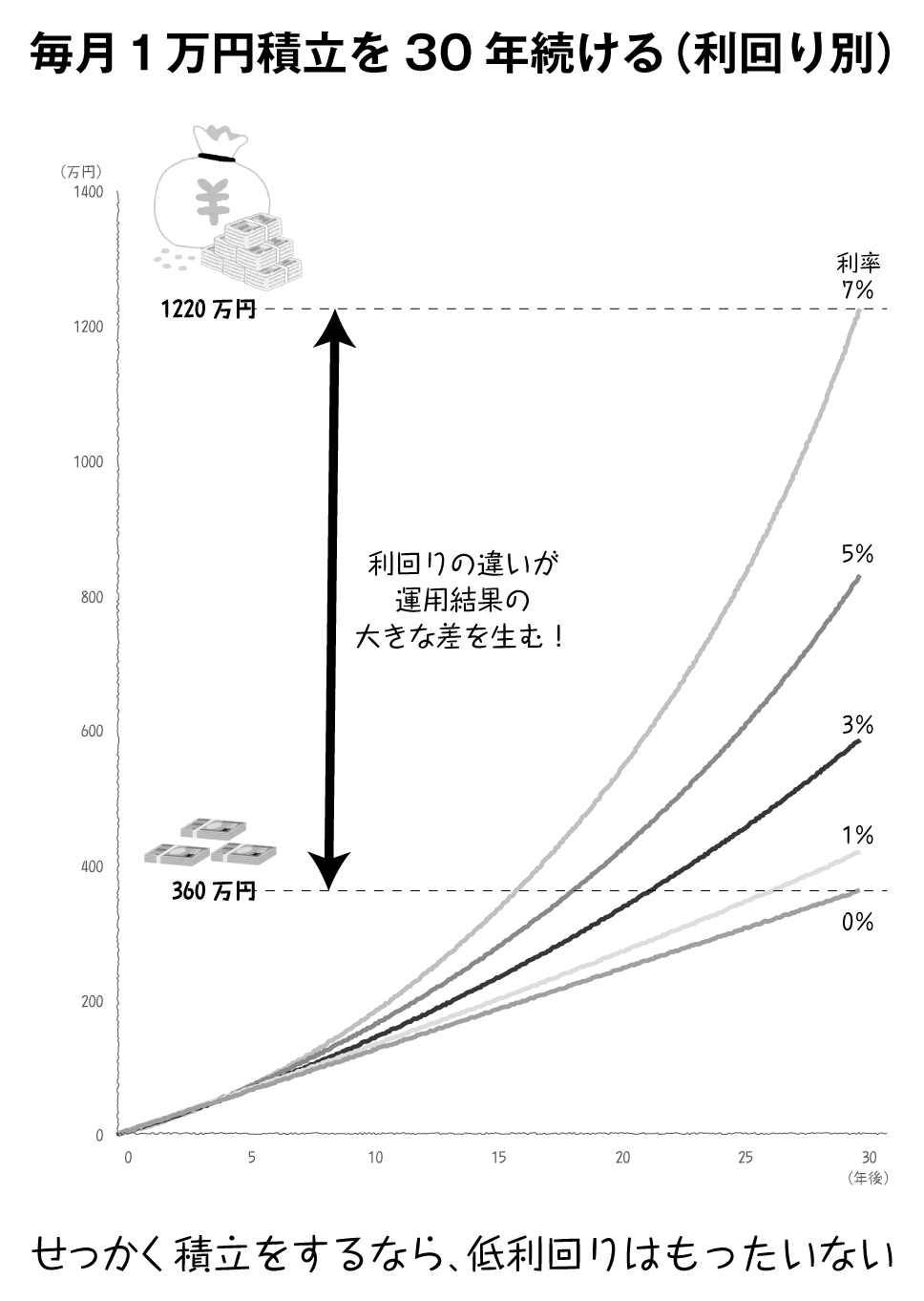 30代？それとも50代？資産運用は「何歳スタート」がベストなのか？