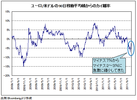 ユーロ反発はそろそろ一巡か。金融恐慌を<br />回避できるか、EUサミットが「天王山」に!