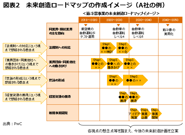 空飛ぶ自動運転タクシーは<br />どうすれば実用化できるか