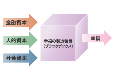 人生を8つのパターンに分けて「幸福」を考えてみた