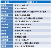 次世代産業をベンチャーで育てる韓国