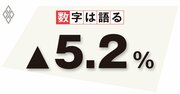 非製造業の慎重な投資姿勢、企業の負担を軽減し成長投資の促進を