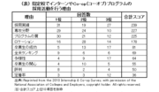 最も大きな違いは“新卒者を特別視しない”こと日本とは全く違う米英の新卒採用事情