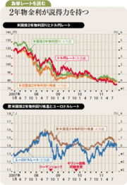 話題と相場を動かす要因は別ドル円読む鍵は今も米中期金利