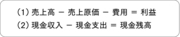 損益計算書（ＰＬ）からビジネスの「儲けの構造」をつかむ