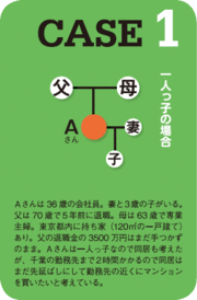 こんな時どうすればいい？もめない相続とおトクな住宅取得