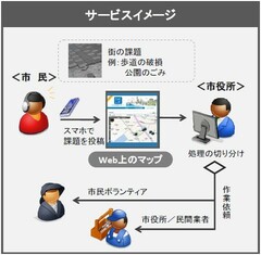 オープンデータで市民が市政に積極的にかかわる千葉市の取り組み