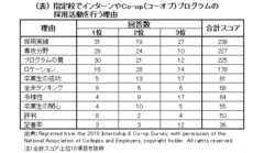 最も大きな違いは“新卒者を特別視しない”こと日本とは全く違う米英の新卒採用事情