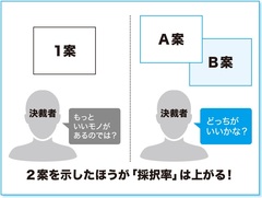 孫正義氏が「一発ＯＫ」を連発した社内プレゼン術「採択率」を上げる、とっておきの方法