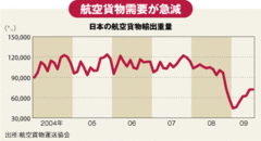 貨物に続き、旅客でも“婚活”時間切れ迫るＪＡＬ再建の波乱