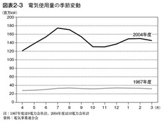 1．今後の経済制約は、供給面にある