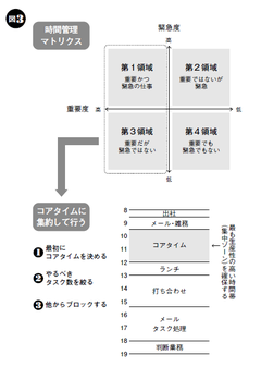 40代で雑務に追われない人は毎日「○○」を確保している