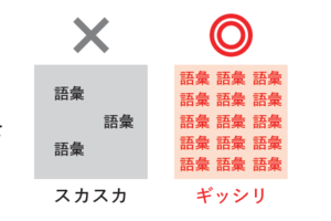 「言語化力」がない人に決定的に不足している「3つの力」とは？