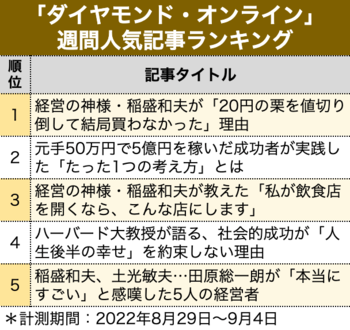 経営の神様・稲盛和夫が「20円の栗を値切り倒して結局買わなかった」理由【見逃し配信】