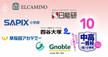 中学受験塾「合格力」ランキング【首都圏25塾・2027年入試版】合格校の「平均偏差値」で塾の真の実力が判明！SAPIX、早稲アカ、グノーブル、エルカミノは何位？