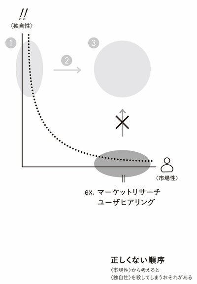 図P29