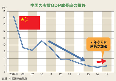 天津市のGDP水増し「告白」に見る、中国経済の方針転換