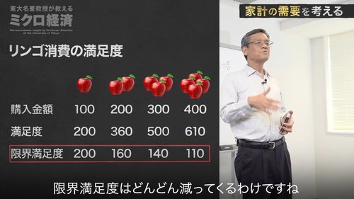 【東大の経済学・動画】モノの価格設定に経済学的思考が重要な理由