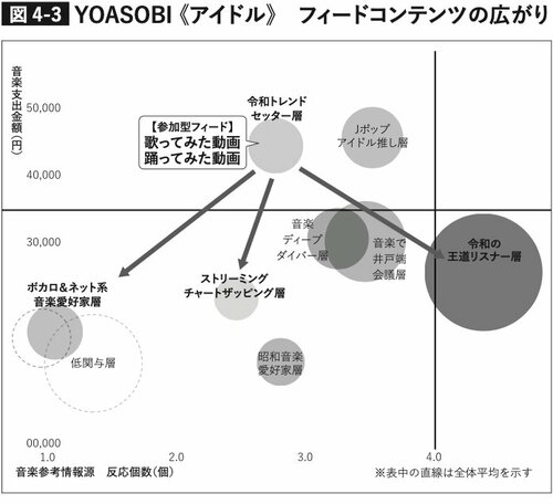 図4-3