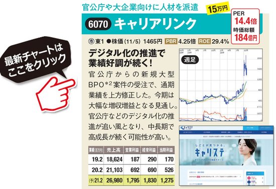 2020年に 10倍株 予想を的中させたアナリストが今後の 10倍株 候補2銘柄をピックアップ 注目はデジタル関連株の キャリアリンク と セレス ダイヤモンドzai最新記事 ザイ オンライン