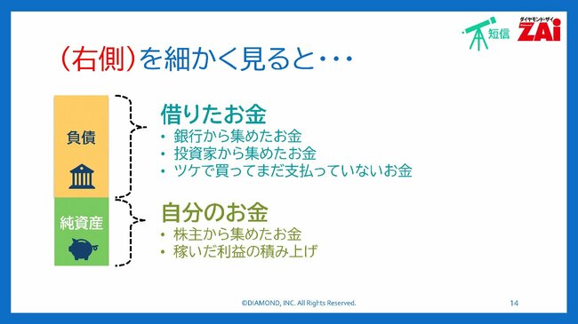 (右側)を細かく見ると…