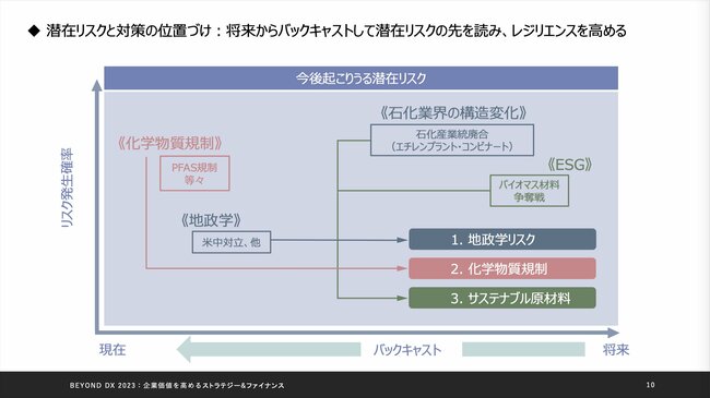 【イベントレポート】不確実性の時代に日本企業が新たな価値を創出するための戦略とファイナンスとは？