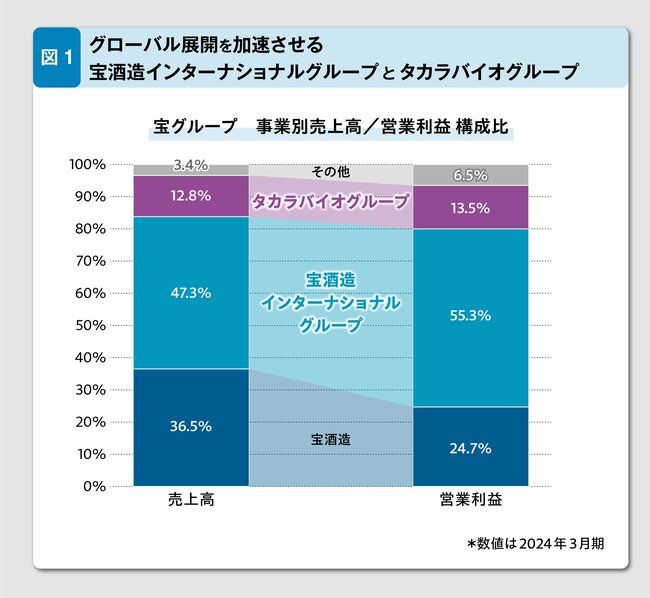 “100年企業”目前の老舗は、日本食文化を世界に広げ、コロナ禍で感染拡大防止に貢献したグローバル企業だった！