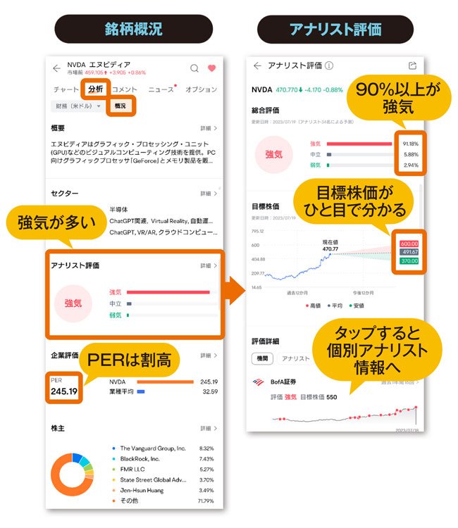 moomooアプリで勝てる投資家を目指せ! ②株の三角測量！3つのポイントで銘柄分析!!