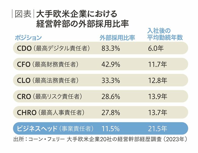 時代が求める経営幹部サクセッション　その原則と固有解の探究